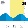 Tanaga Bay tide chart for Friday, September 29, 2023