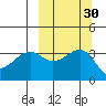 Tanaga Bay tide chart for Saturday, September 30, 2023