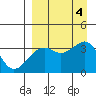 Tanaga Bay tide chart for Monday, September 4, 2023