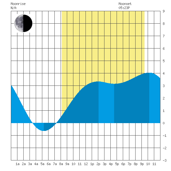 Tanaga Bay tide chart for Wednesday, September 6, 2023