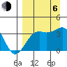 Tanaga Bay tide chart for Wednesday, September 6, 2023