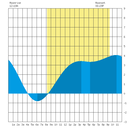 Tanaga Bay tide chart for Thursday, September 7, 2023