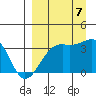 Tanaga Bay tide chart for Thursday, September 7, 2023