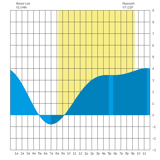 Tanaga Bay tide chart for Friday, September 8, 2023