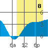 Tanaga Bay tide chart for Friday, September 8, 2023