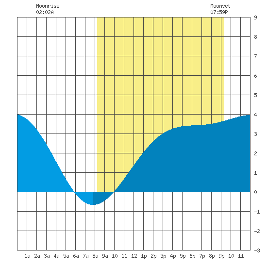 Tanaga Bay tide chart for Saturday, September 9, 2023