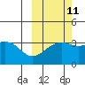 Tanaga Bay tide chart for Wednesday, October 11, 2023