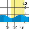 Tanaga Bay tide chart for Thursday, October 12, 2023