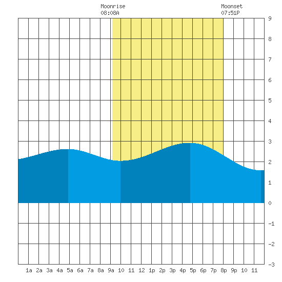 Tanaga Bay tide chart for Friday, October 13, 2023