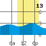 Tanaga Bay tide chart for Friday, October 13, 2023