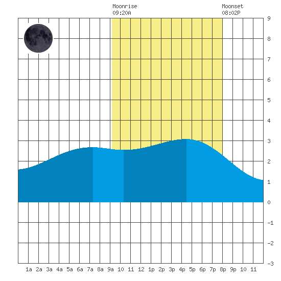 Tanaga Bay tide chart for Saturday, October 14, 2023