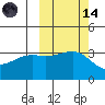 Tanaga Bay tide chart for Saturday, October 14, 2023