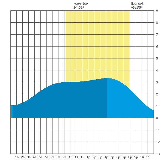 Tanaga Bay tide chart for Sunday, October 15, 2023
