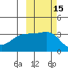 Tanaga Bay tide chart for Sunday, October 15, 2023