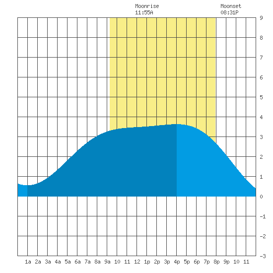 Tanaga Bay tide chart for Monday, October 16, 2023