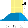 Tanaga Bay tide chart for Monday, October 16, 2023