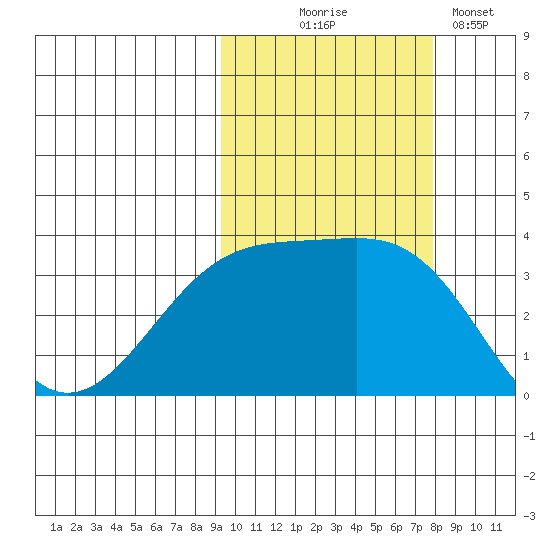 Tanaga Bay tide chart for Tuesday, October 17, 2023
