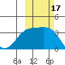 Tanaga Bay tide chart for Tuesday, October 17, 2023