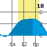 Tanaga Bay tide chart for Wednesday, October 18, 2023