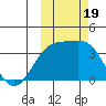 Tanaga Bay tide chart for Thursday, October 19, 2023