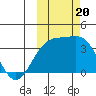 Tanaga Bay tide chart for Friday, October 20, 2023
