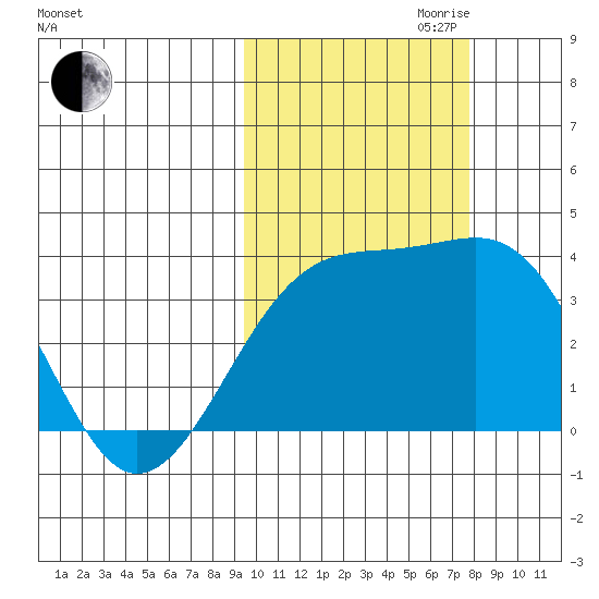 Tanaga Bay tide chart for Saturday, October 21, 2023