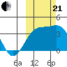 Tanaga Bay tide chart for Saturday, October 21, 2023