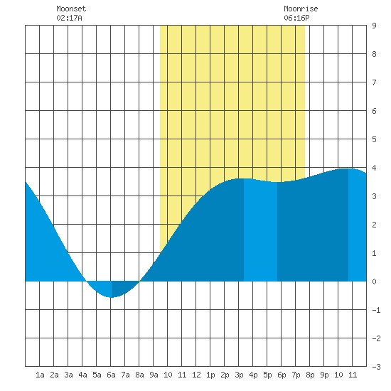 Tanaga Bay tide chart for Monday, October 23, 2023