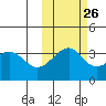 Tanaga Bay tide chart for Thursday, October 26, 2023