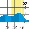 Tanaga Bay tide chart for Friday, October 27, 2023