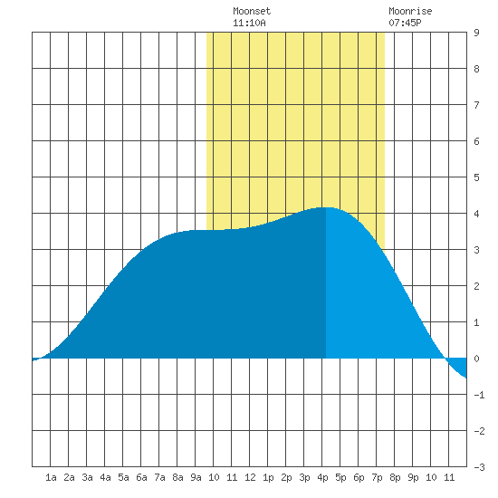 Tanaga Bay tide chart for Sunday, October 29, 2023