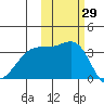 Tanaga Bay tide chart for Sunday, October 29, 2023