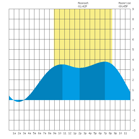 Tanaga Bay tide chart for Monday, October 2, 2023