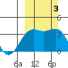 Tanaga Bay tide chart for Tuesday, October 3, 2023