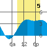 Tanaga Bay tide chart for Thursday, October 5, 2023