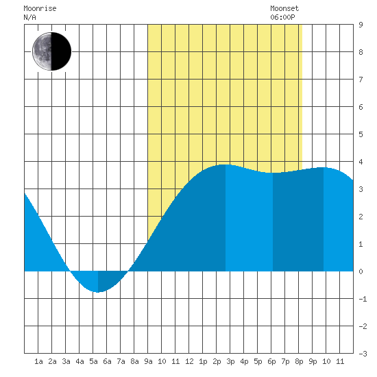Tanaga Bay tide chart for Friday, October 6, 2023