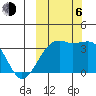 Tanaga Bay tide chart for Friday, October 6, 2023