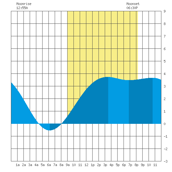 Tanaga Bay tide chart for Saturday, October 7, 2023