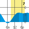 Tanaga Bay tide chart for Saturday, October 7, 2023