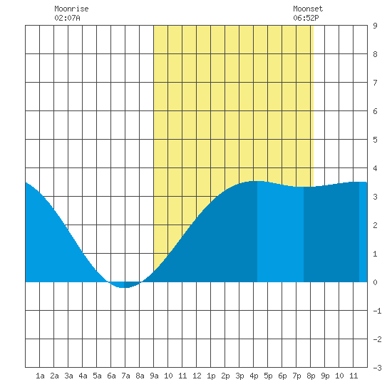 Tanaga Bay tide chart for Sunday, October 8, 2023