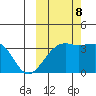 Tanaga Bay tide chart for Sunday, October 8, 2023