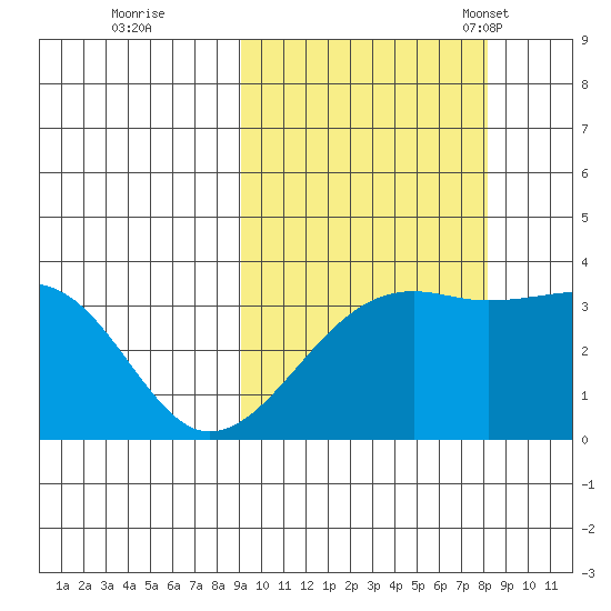 Tanaga Bay tide chart for Monday, October 9, 2023