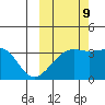 Tanaga Bay tide chart for Monday, October 9, 2023