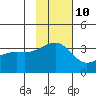 Tanaga Bay tide chart for Friday, November 10, 2023