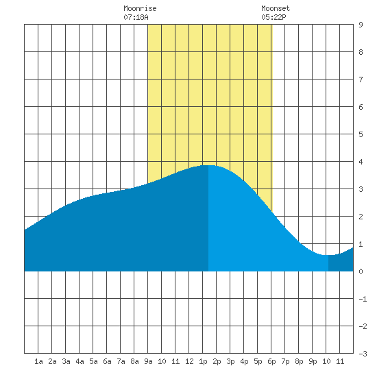 Tanaga Bay tide chart for Saturday, November 11, 2023