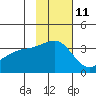 Tanaga Bay tide chart for Saturday, November 11, 2023