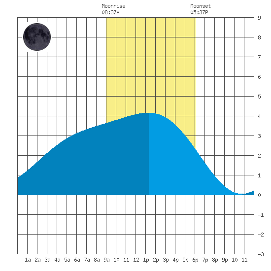Tanaga Bay tide chart for Sunday, November 12, 2023