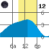 Tanaga Bay tide chart for Sunday, November 12, 2023