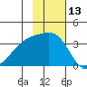 Tanaga Bay tide chart for Monday, November 13, 2023