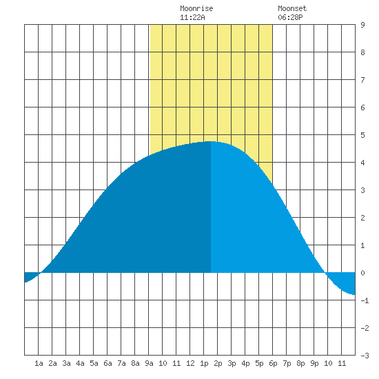 Tanaga Bay tide chart for Tuesday, November 14, 2023